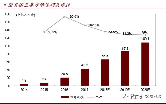 微牛证券： 陌陌是家怎样的公司？ 还能约到炮吗？