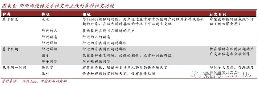 微牛证券： 陌陌是家怎样的公司？ 还能约到炮吗？