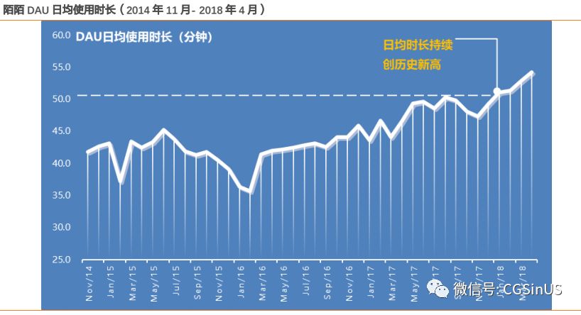 微牛证券： 陌陌是家怎样的公司？ 还能约到炮吗？