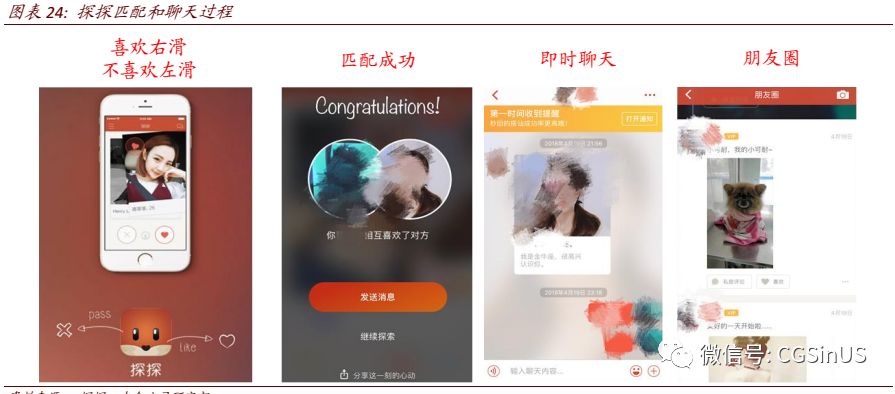 微牛证券： 陌陌是家怎样的公司？ 还能约到炮吗？