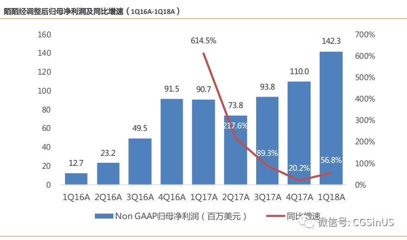 微牛证券： 陌陌是家怎样的公司？ 还能约到炮吗？
