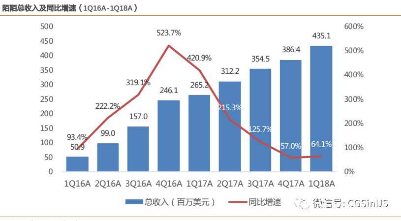 微牛证券： 陌陌是家怎样的公司？ 还能约到炮吗？