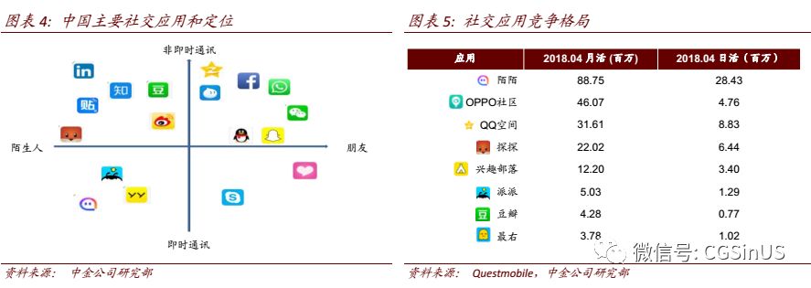 微牛证券： 陌陌是家怎样的公司？ 还能约到炮吗？