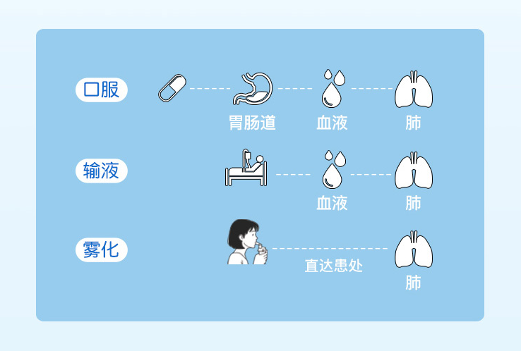 BD雾化器怎么样医疗级家用手持微网式雾化器！它来啦！_https://www.jmylbn.com_新闻资讯_第2张