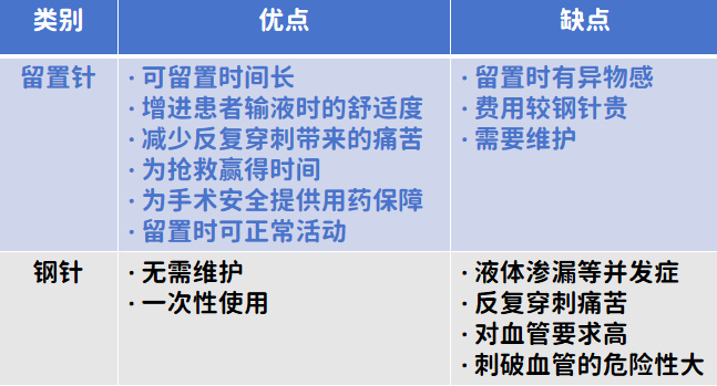 留置针怎么使用小儿科留置针使用手册_https://www.jmylbn.com_新闻资讯_第8张
