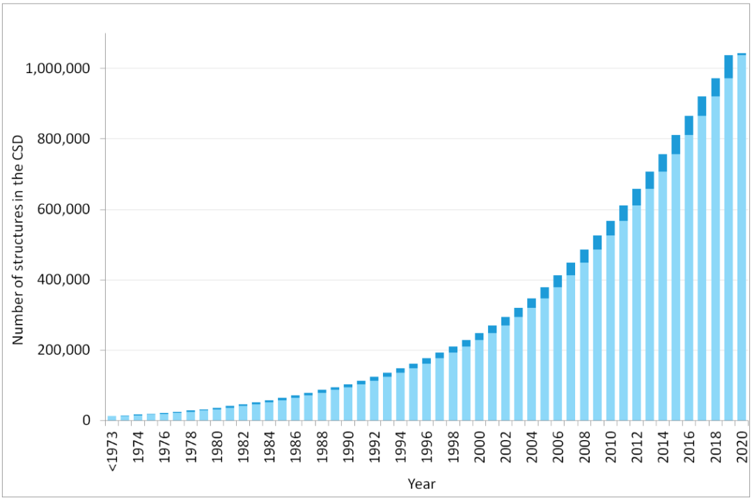 造物云头条【Diamond第二讲】如何获取cif文件？在线3D营销设计 造物云