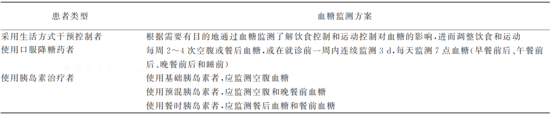 血糖规是什么中国养老机构内老年人血糖规范化管理专家共识(2021)_https://www.jmylbn.com_新闻资讯_第11张