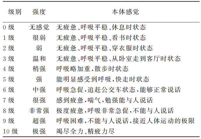 血糖规是什么中国养老机构内老年人血糖规范化管理专家共识(2021)_https://www.jmylbn.com_新闻资讯_第5张