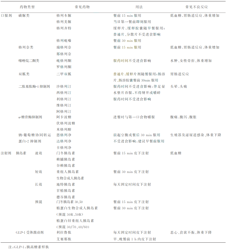 血糖规是什么中国养老机构内老年人血糖规范化管理专家共识(2021)_https://www.jmylbn.com_新闻资讯_第14张