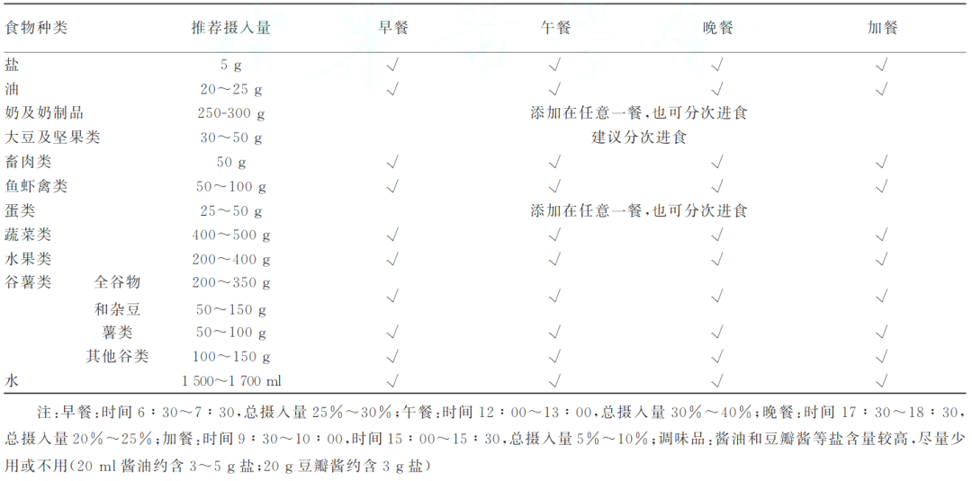血糖规是什么中国养老机构内老年人血糖规范化管理专家共识(2021)_https://www.jmylbn.com_新闻资讯_第8张