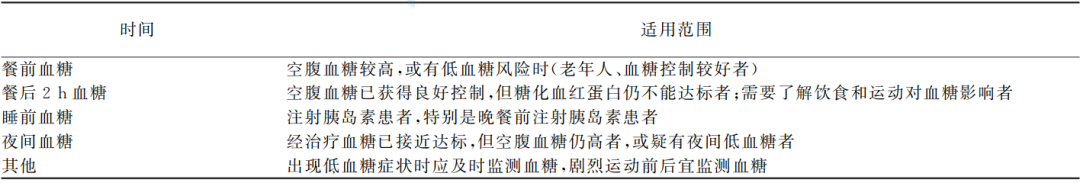 血糖规是什么中国养老机构内老年人血糖规范化管理专家共识(2021)_https://www.jmylbn.com_新闻资讯_第10张
