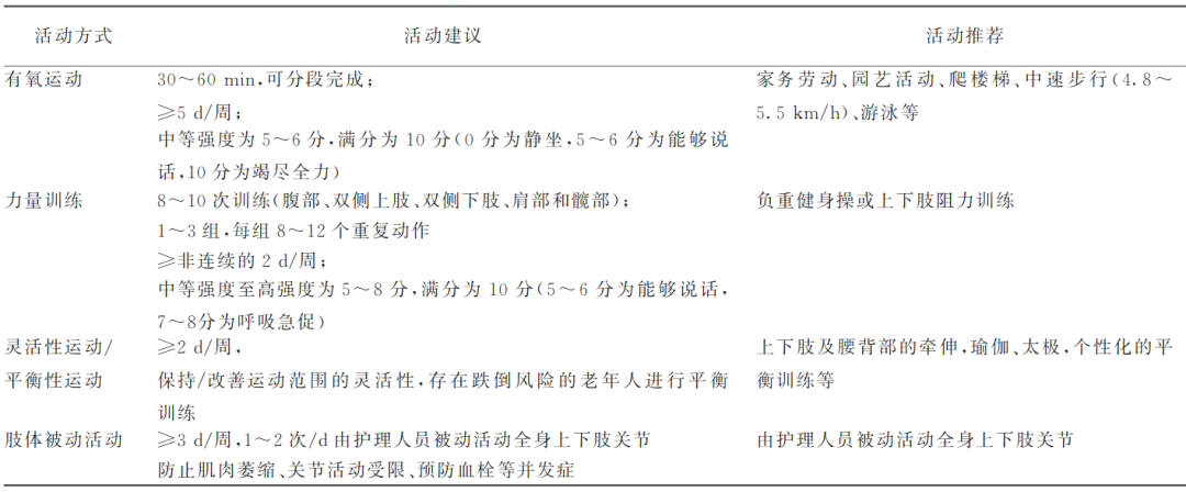 血糖规是什么中国养老机构内老年人血糖规范化管理专家共识(2021)_https://www.jmylbn.com_新闻资讯_第6张