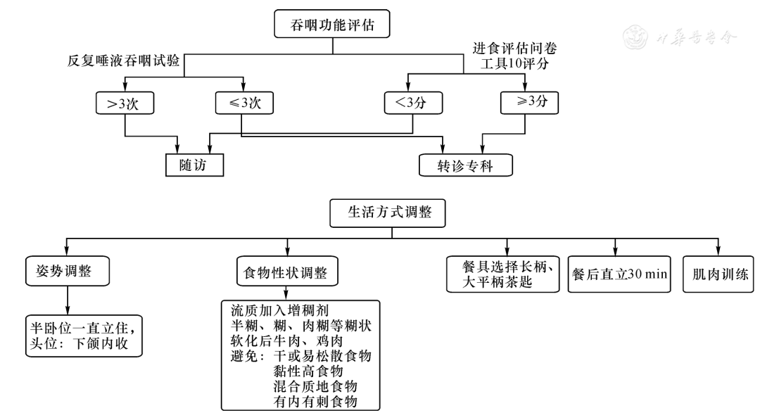 血糖规是什么中国养老机构内老年人血糖规范化管理专家共识(2021)_https://www.jmylbn.com_新闻资讯_第16张