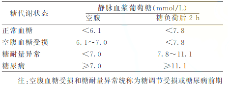 血糖规是什么中国养老机构内老年人血糖规范化管理专家共识(2021)_https://www.jmylbn.com_新闻资讯_第19张