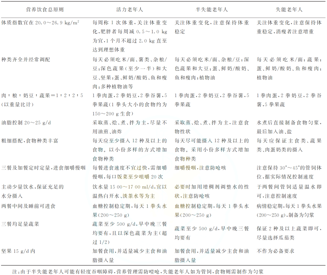 血糖规是什么中国养老机构内老年人血糖规范化管理专家共识(2021)_https://www.jmylbn.com_新闻资讯_第7张