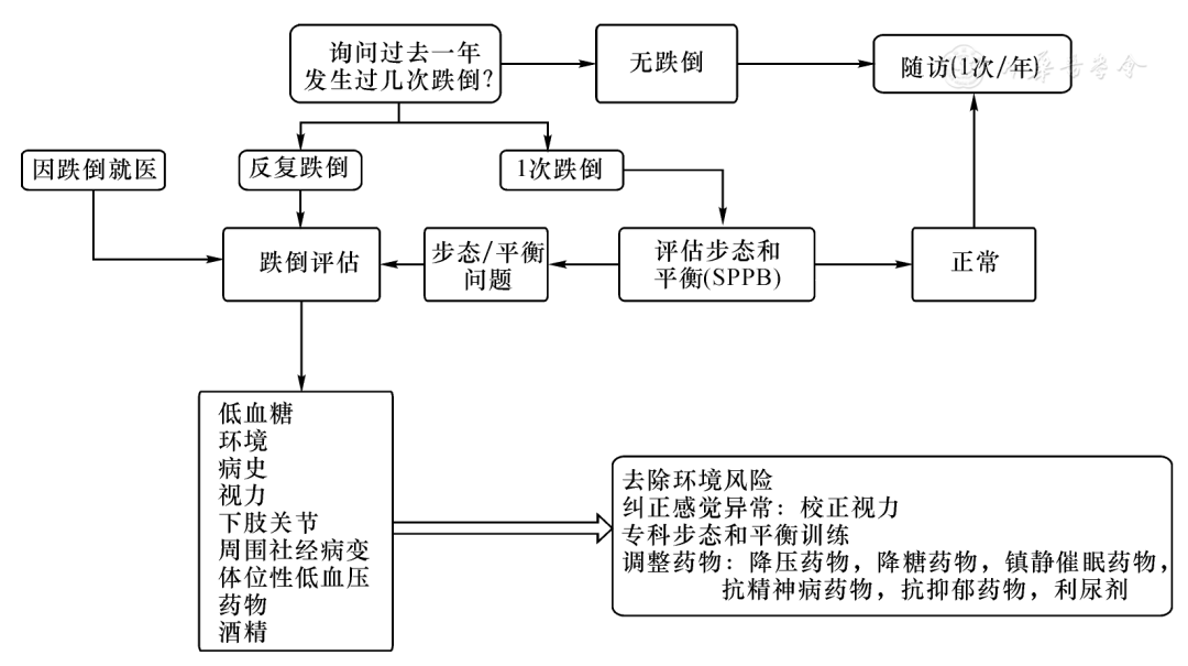 血糖规是什么中国养老机构内老年人血糖规范化管理专家共识(2021)_https://www.jmylbn.com_新闻资讯_第15张