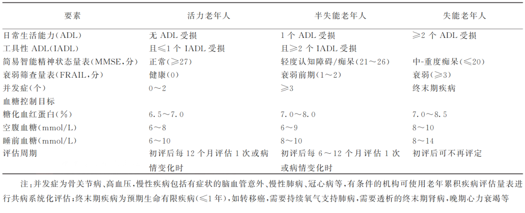 血糖规是什么中国养老机构内老年人血糖规范化管理专家共识(2021)_https://www.jmylbn.com_新闻资讯_第3张
