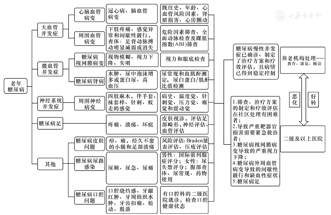 血糖规是什么中国养老机构内老年人血糖规范化管理专家共识(2021)_https://www.jmylbn.com_新闻资讯_第13张