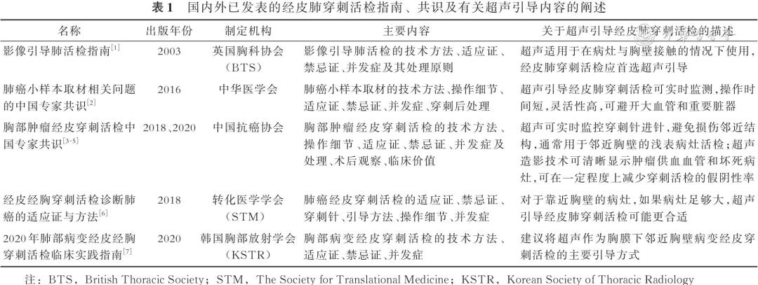 同轴定位针怎么使用专家共识丨超声引导经皮肺穿刺活检中国专家共识（2025版）_https://www.jmylbn.com_新闻资讯_第2张