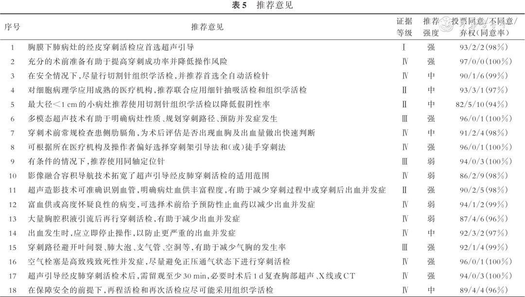 同轴定位针怎么使用专家共识丨超声引导经皮肺穿刺活检中国专家共识（2025版）_https://www.jmylbn.com_新闻资讯_第6张