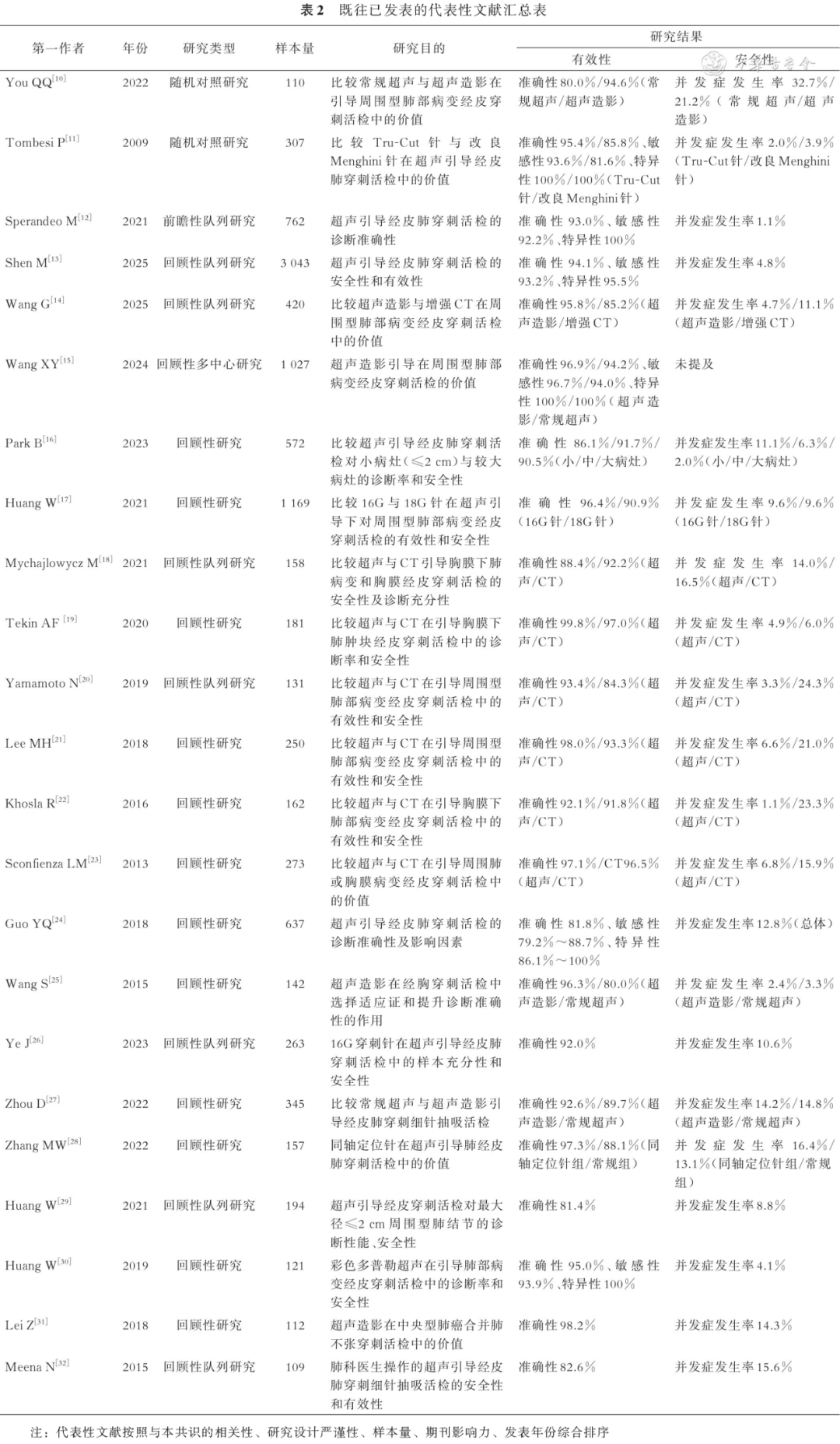 同轴定位针怎么使用专家共识丨超声引导经皮肺穿刺活检中国专家共识（2025版）_https://www.jmylbn.com_新闻资讯_第3张
