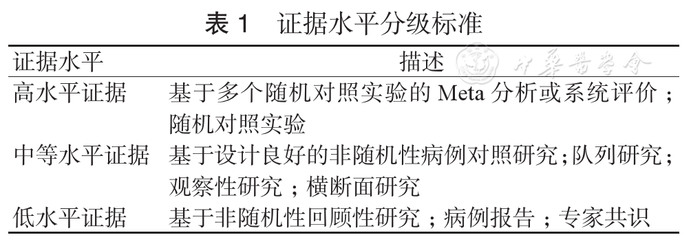 poct是什么即时检测（POCT）急诊临床应用专家共识（2024版）_https://www.jmylbn.com_新闻资讯_第2张