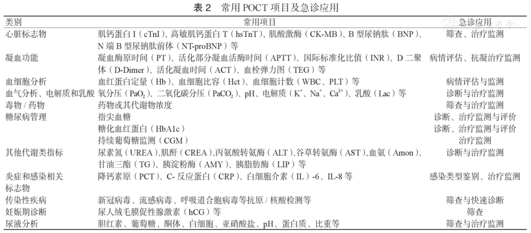 poct是什么即时检测（POCT）急诊临床应用专家共识（2024版）_https://www.jmylbn.com_新闻资讯_第4张