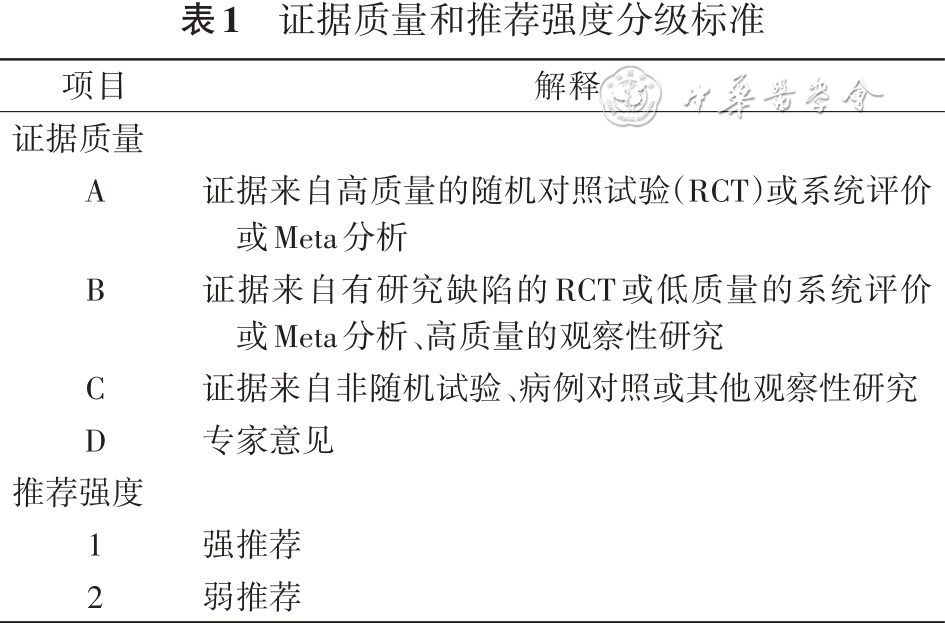 家庭吸氧怎么洗中国成人呼吸系统疾病家庭氧疗指南（2024年）_https://www.jmylbn.com_新闻资讯_第2张