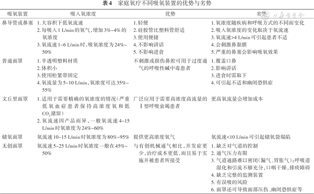 家庭吸氧怎么洗中国成人呼吸系统疾病家庭氧疗指南（2024年）_https://www.jmylbn.com_新闻资讯_第13张