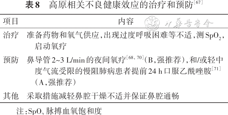 家庭吸氧怎么洗中国成人呼吸系统疾病家庭氧疗指南（2024年）_https://www.jmylbn.com_新闻资讯_第21张