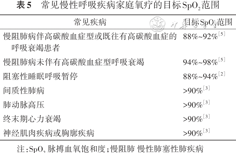 家庭吸氧怎么洗中国成人呼吸系统疾病家庭氧疗指南（2024年）_https://www.jmylbn.com_新闻资讯_第15张