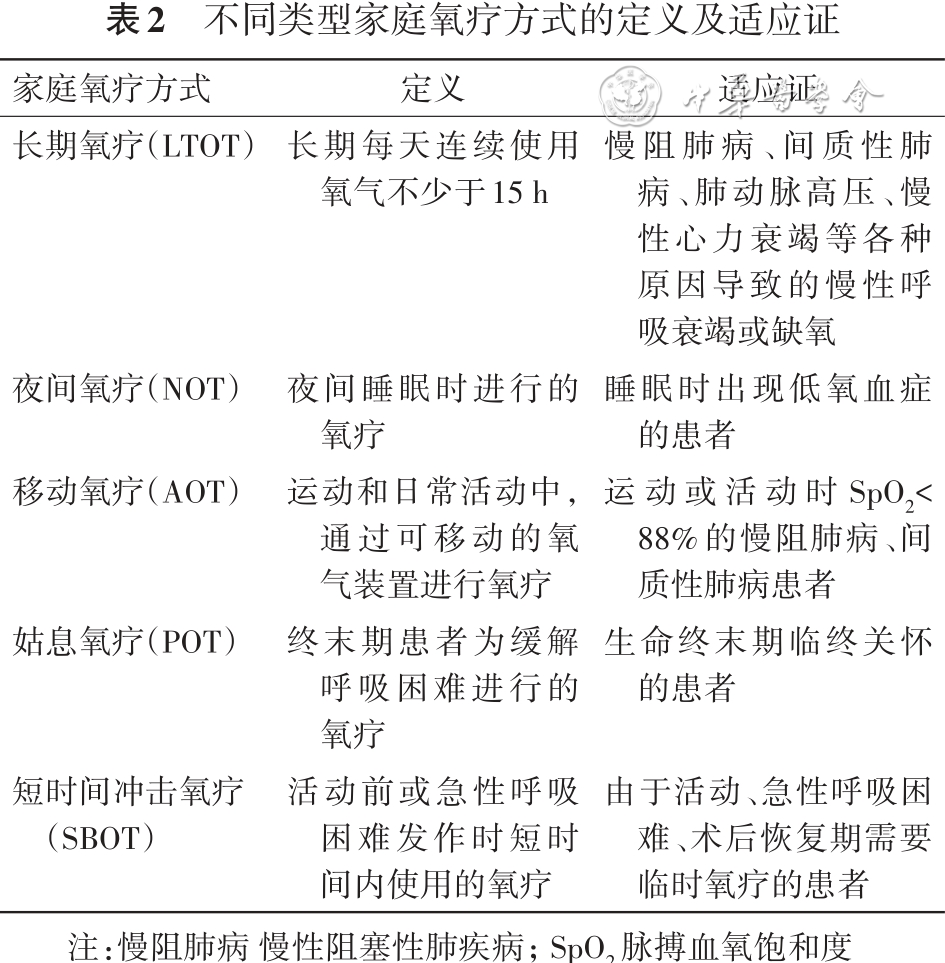 家庭吸氧怎么洗中国成人呼吸系统疾病家庭氧疗指南（2024年）_https://www.jmylbn.com_新闻资讯_第7张
