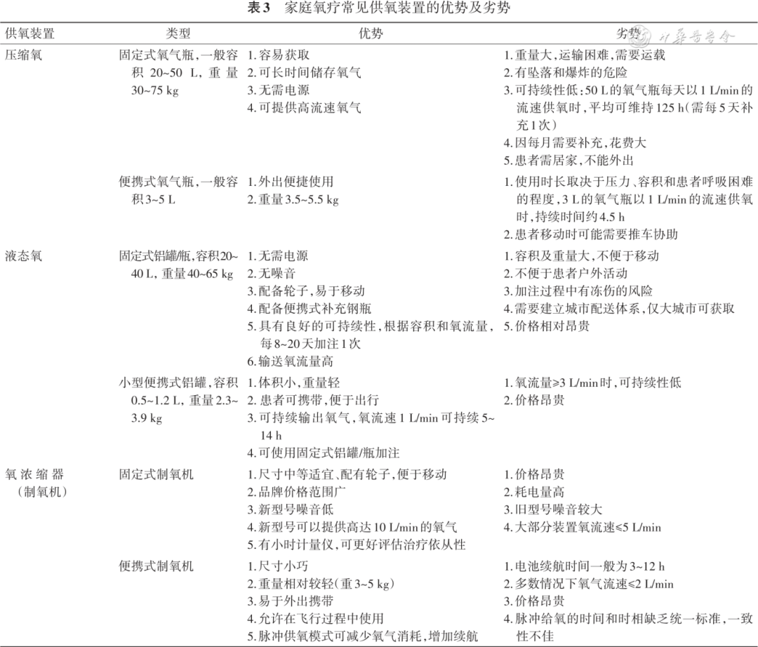 家庭吸氧怎么洗中国成人呼吸系统疾病家庭氧疗指南（2024年）_https://www.jmylbn.com_新闻资讯_第11张