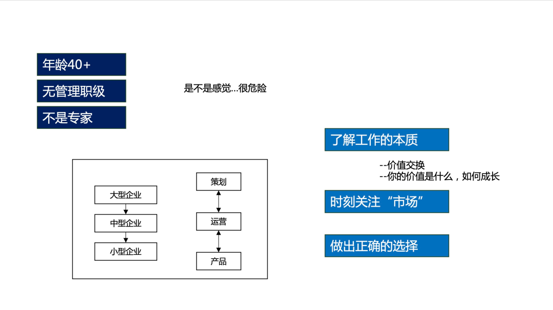 ppt没有回顾主题