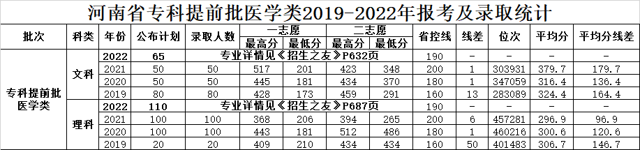 安阳职业技术学院单招_安阳职业学院技术学院单招专业_2021安阳学院单招