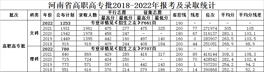 2021安阳学院单招_安阳职业技术学院单招_安阳职业学院技术学院单招专业