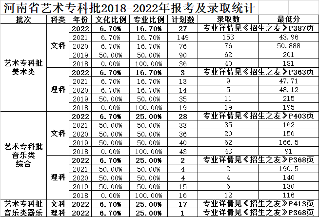 安阳职业技术学院单招_2021安阳学院单招_安阳职业学院技术学院单招专业