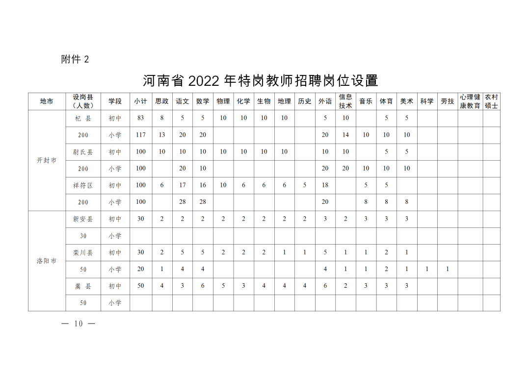 豫教师〔2022〕82号_10.png 图片