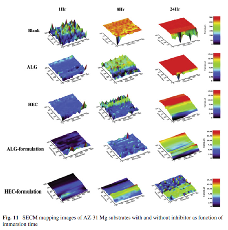 SECM應(yīng)用 | 面向原位微納尺度電化學(xué)腐蝕監(jiān)測(cè)研究
