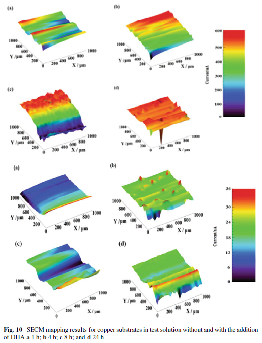 SECM應(yīng)用 | 面向原位微納尺度電化學(xué)腐蝕監(jiān)測(cè)研究