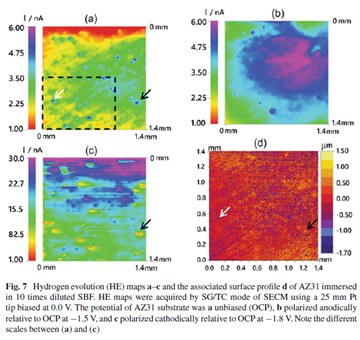SECM應(yīng)用 | 面向原位微納尺度電化學(xué)腐蝕監(jiān)測(cè)研究