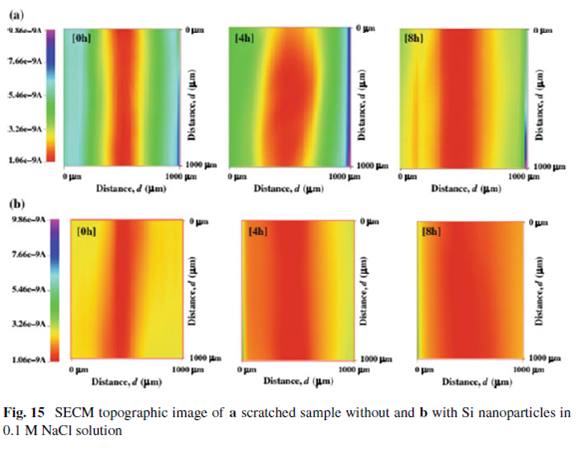 SECM應(yīng)用 | 面向原位微納尺度電化學(xué)腐蝕監(jiān)測(cè)研究
