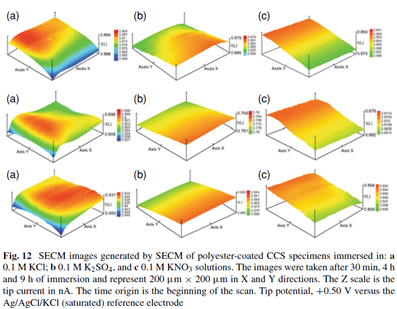 SECM應(yīng)用 | 面向原位微納尺度電化學(xué)腐蝕監(jiān)測(cè)研究