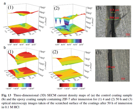 SECM應(yīng)用 | 面向原位微納尺度電化學(xué)腐蝕監(jiān)測(cè)研究