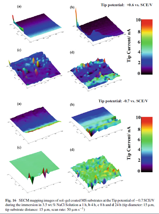 SECM應(yīng)用 | 面向原位微納尺度電化學(xué)腐蝕監(jiān)測(cè)研究