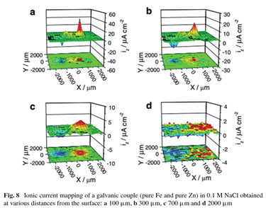 SECM應(yīng)用 | 面向原位微納尺度電化學(xué)腐蝕監(jiān)測(cè)研究