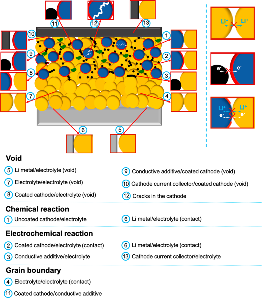 固態(tài)電解質(zhì)離子電導率測試系統(tǒng)