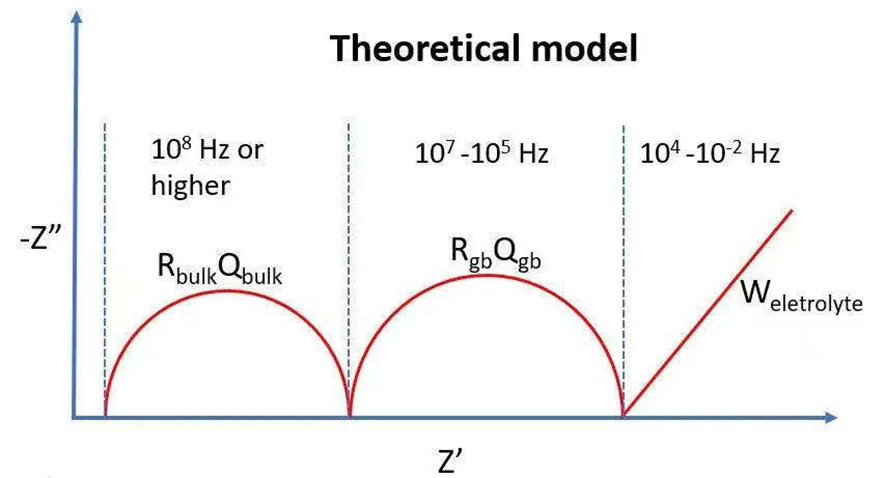固態(tài)電解質(zhì)離子電導率測試系統(tǒng)