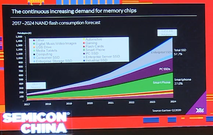 【SEMICON China特別報導】疫情下的危轉機 眾聲話IC 復蘇在眼前 中國扮要角 科技 第4張