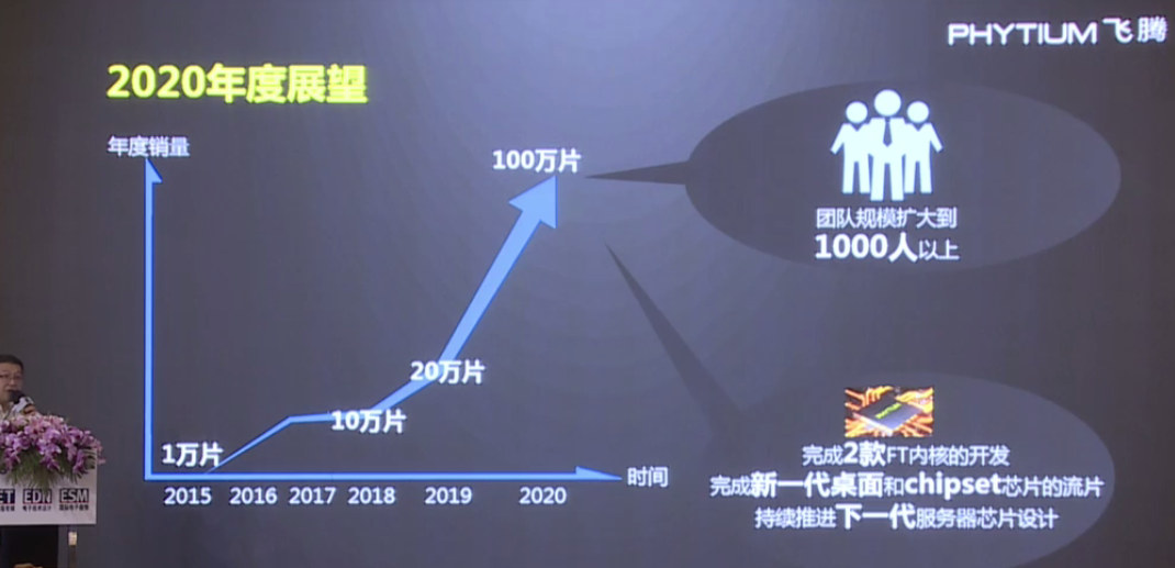 【聚焦】群雄起 齊突圍！國產芯全面進入「上天落地」階段 科技 第3張